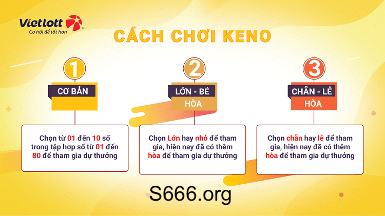 Cách chơi xổ số keno thế nào